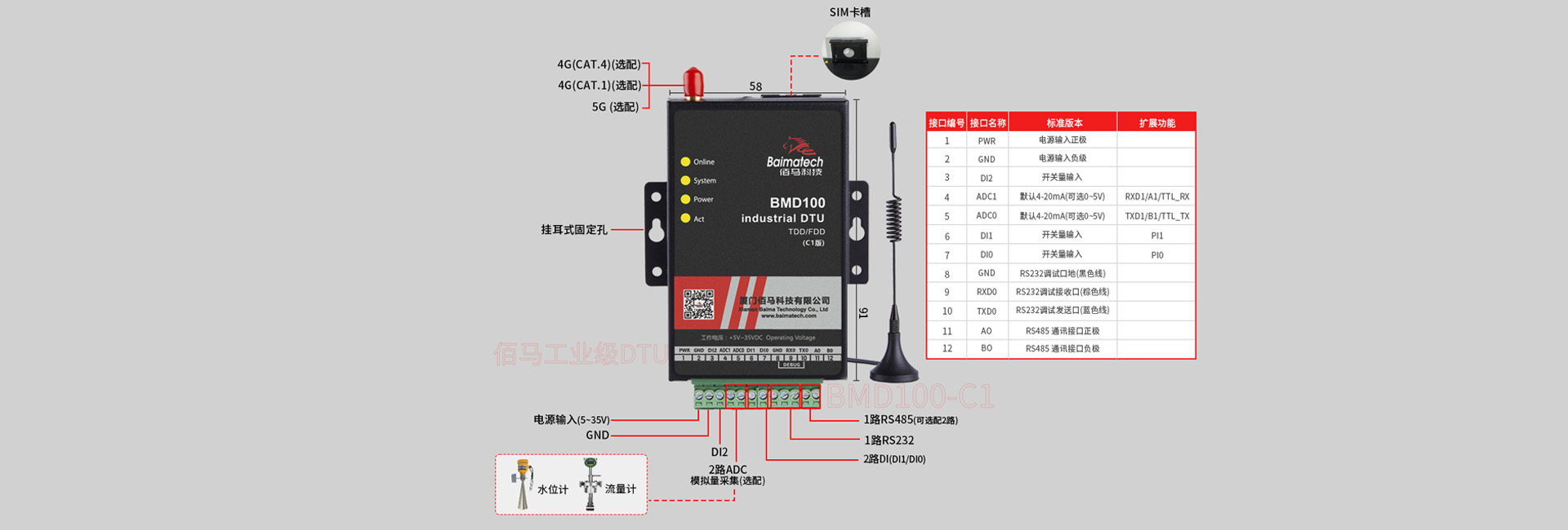 工业级无线DTU接口