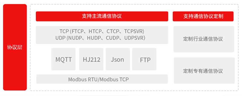 DTU兼容多种协议.jpg