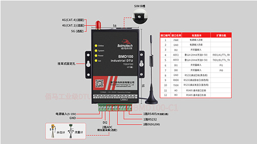 佰马BMD100系列工业DTU现已进行全新升级至BMD100-C1版，数据采集、远程控制等能力进一步提升，助力实现更加灵活、高效和智能的工业物联网应用。