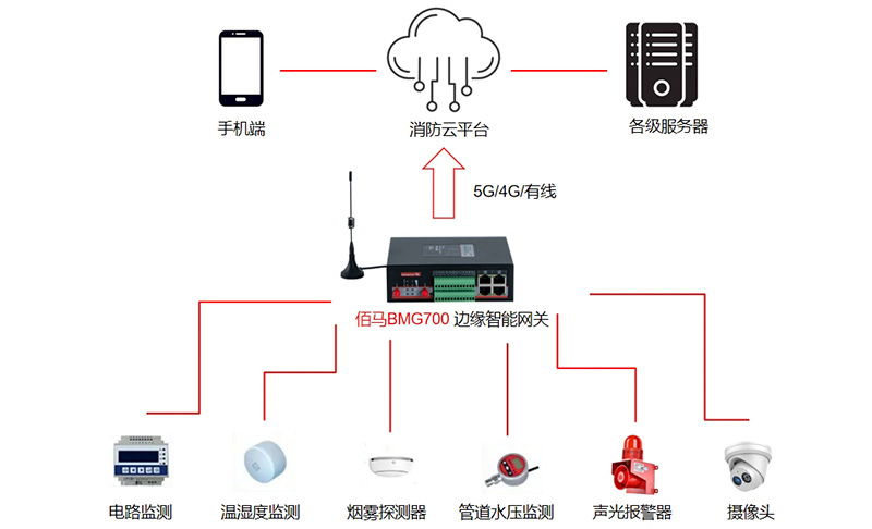 消防监测预警方案.jpg