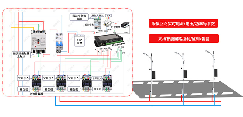 路灯智能集中控制.jpg