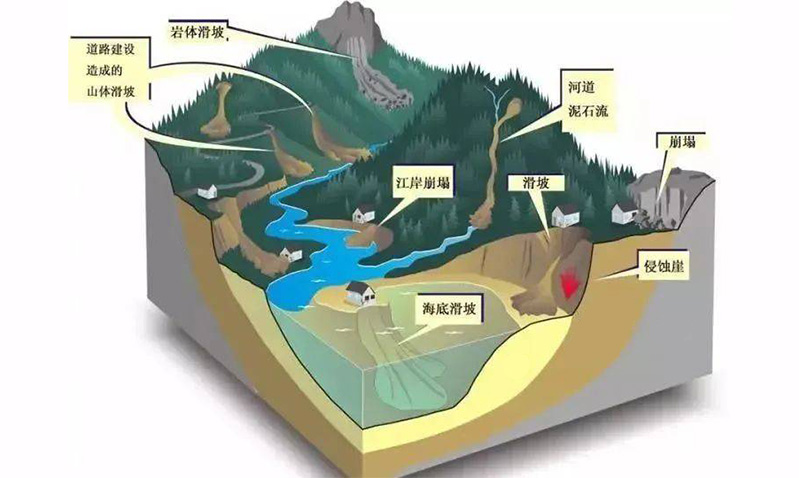 常见地质灾害.jpg