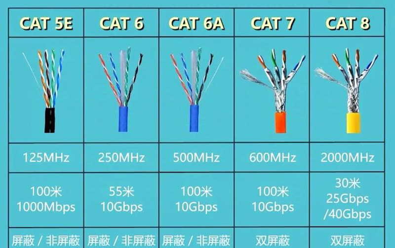 网线规格等级.jpg