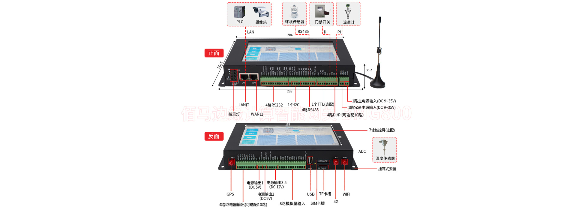 边缘计算网关接口.jpg