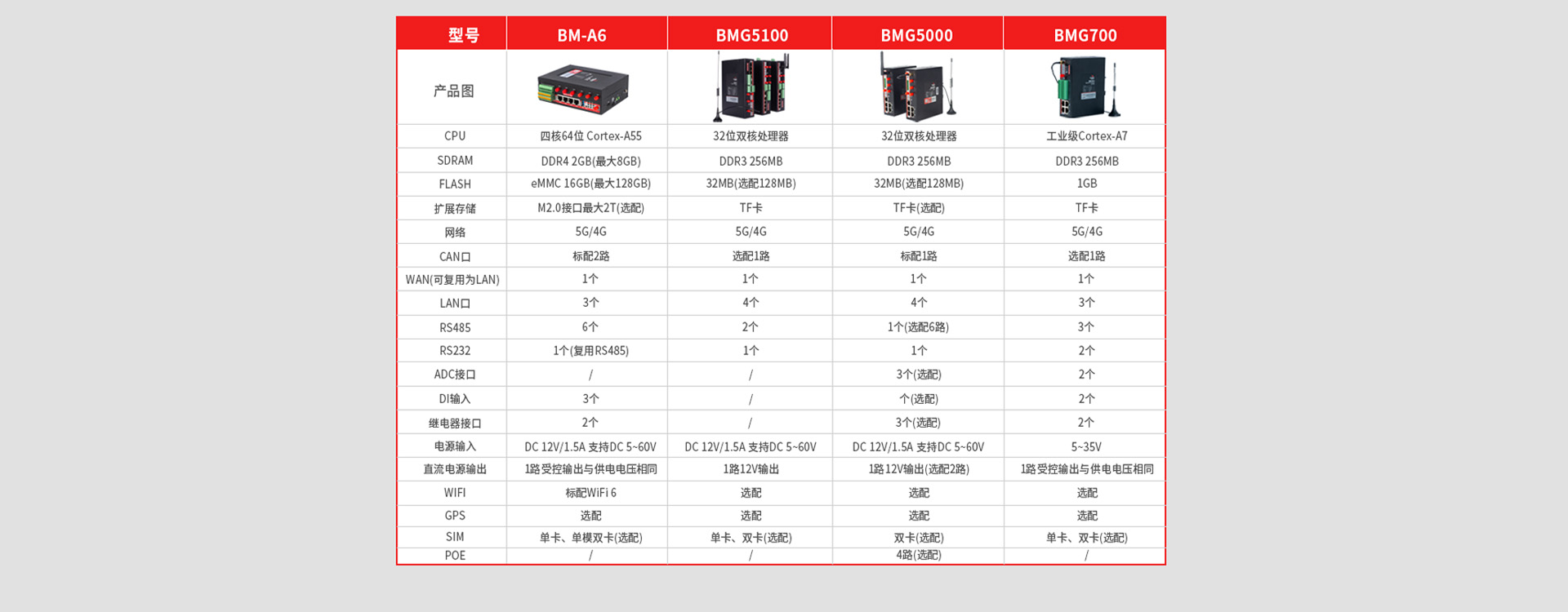 佰马CAN网关型号接口对照表