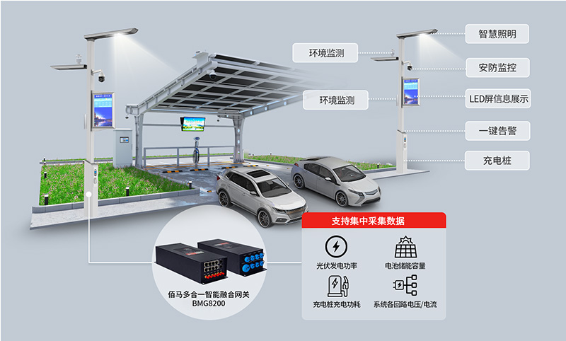 光储充一体化应用.jpg
