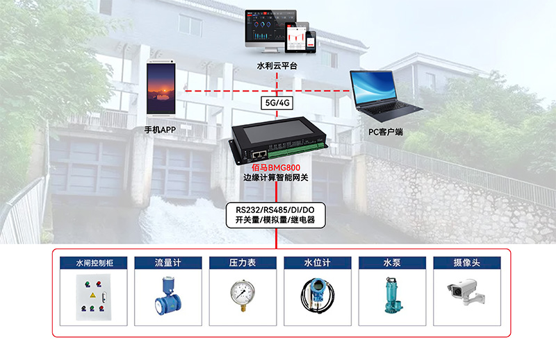 水闸监测系统.jpg