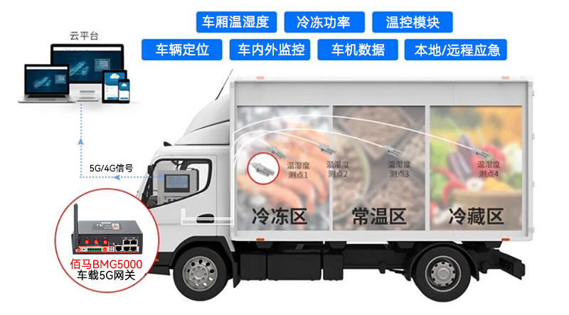 冷链车冷冻车监测系统.jpg
