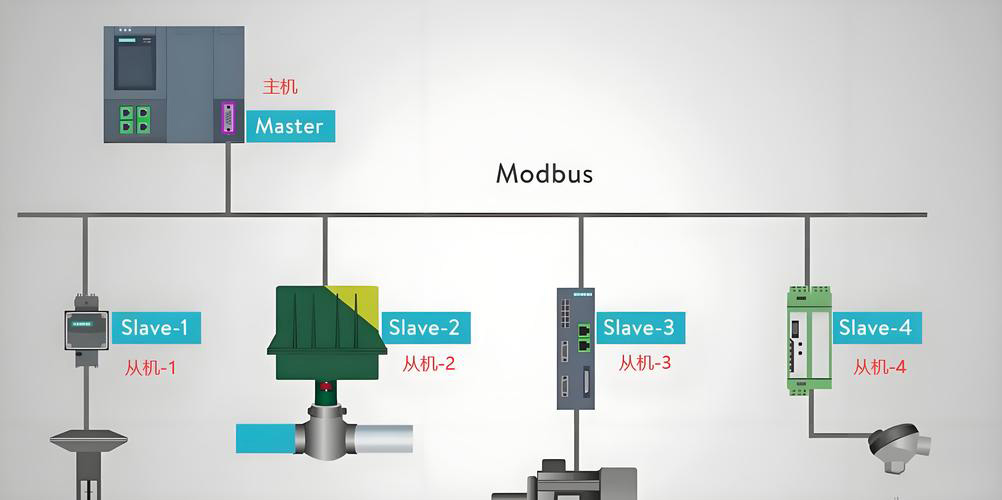 Modbus通信.jpg Modbus通信.jpg