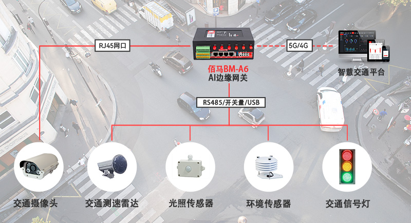AI网关交通控制柜方案.jpg