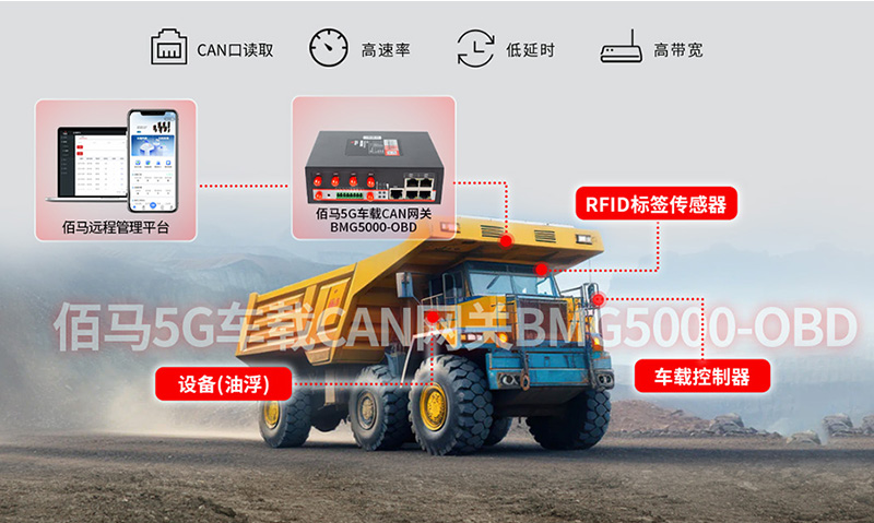 车载CAN网关.jpg