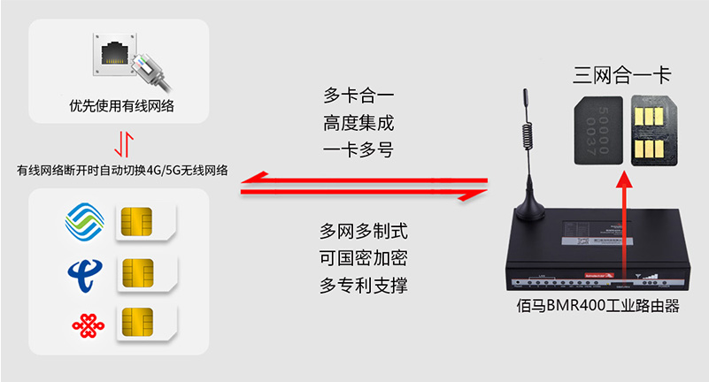 智能备份通信路由器.jpg