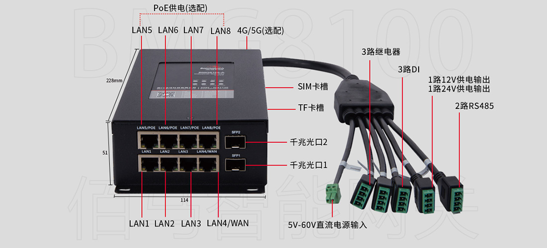 智慧路灯杆网关接口.jpg