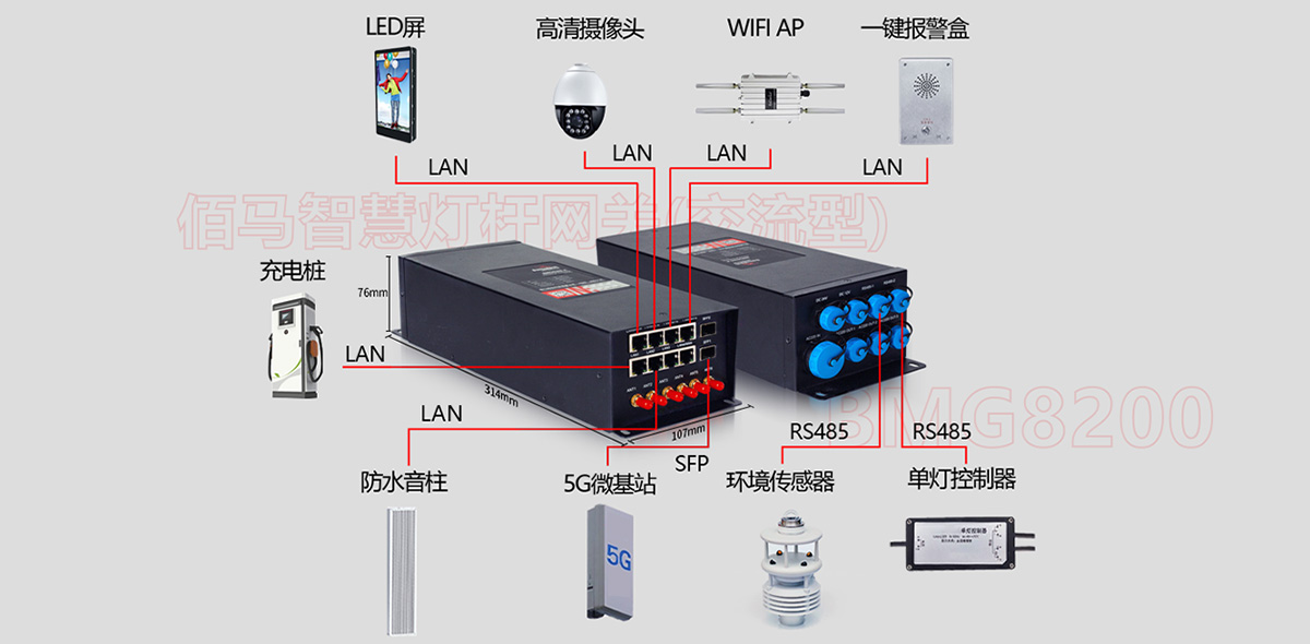 智慧路灯杆网关对接设备指示.jpg