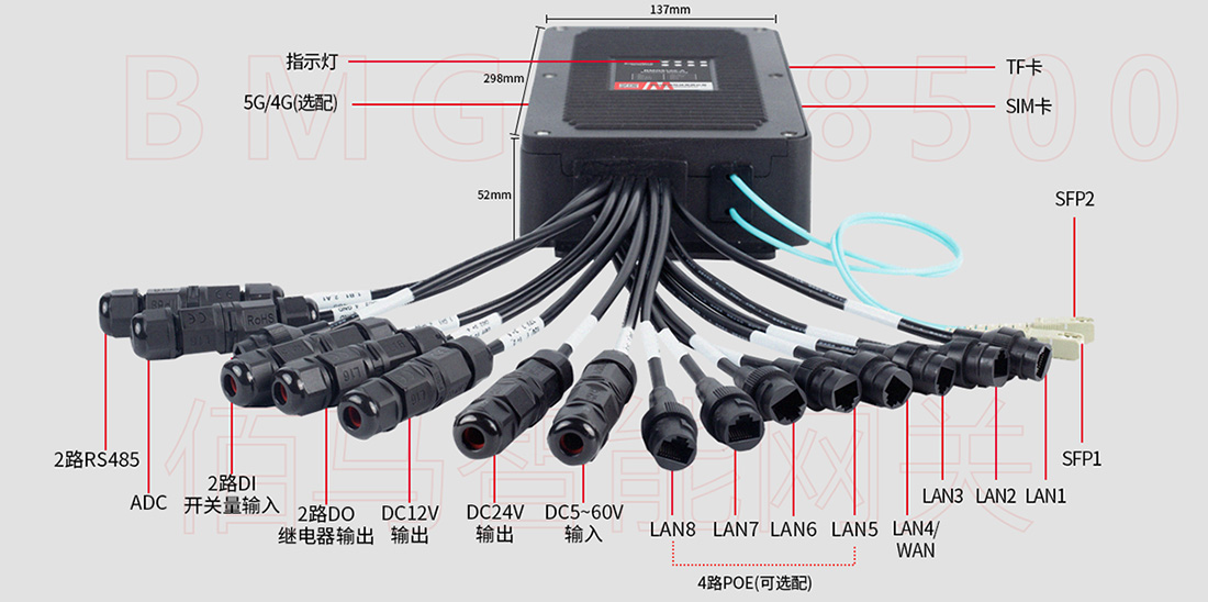 IP65防水智慧杆网关接口图.jpg