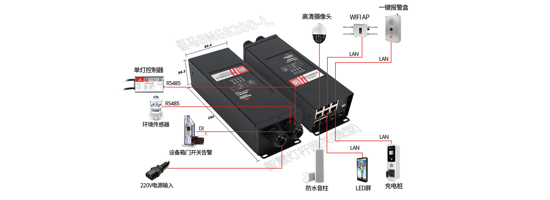 微型智慧路灯杆网关外设对接.jpg