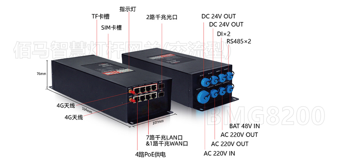 智慧路灯杆网关接口指示.jpg