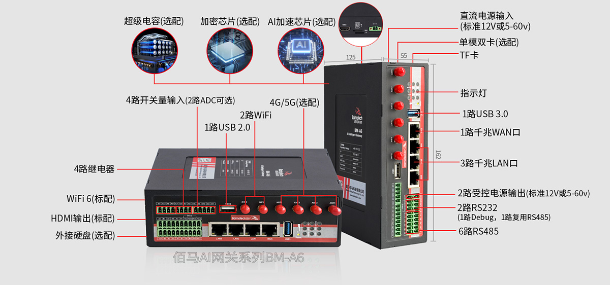 AI网关接口指示.jpg