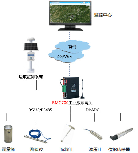 煤矿边坡监测.jpg