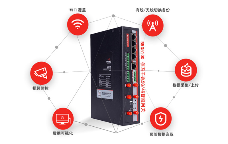 工业物联网网关.jpg