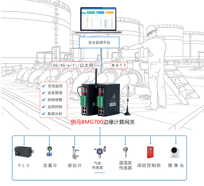 油库智能安全监测.jpg 油库智能安全监测.jpg