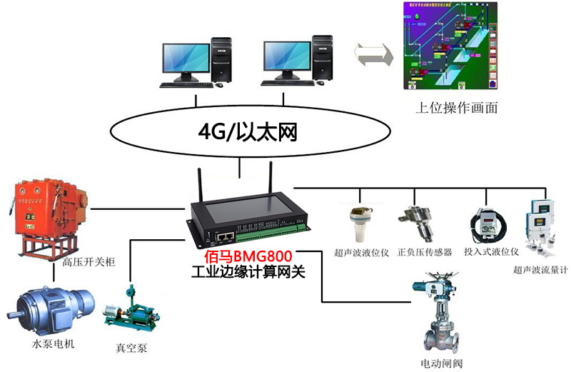 井下排水监测控制系统.jpg 井下排水监测控制系统.jpg