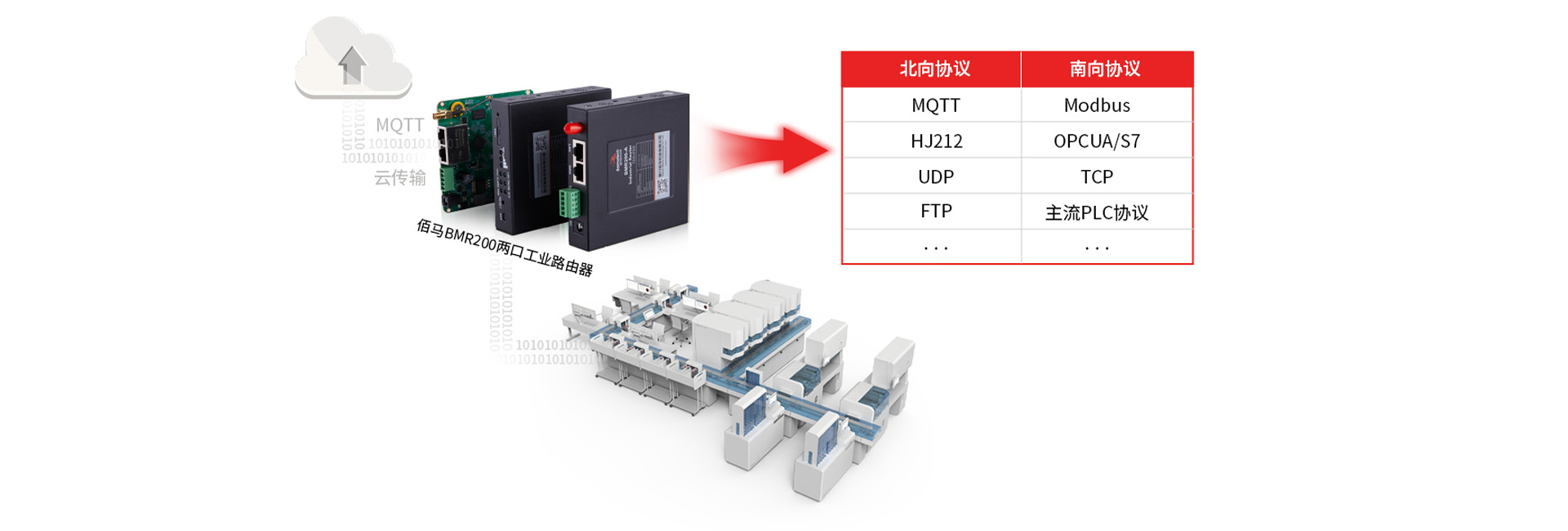 MQTT协议兼容路由器 MQTT协议兼容路由器