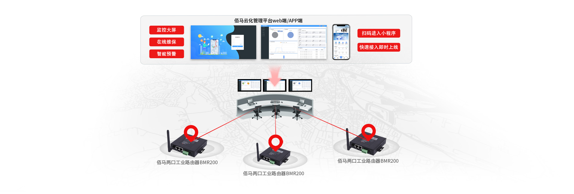 路由器云化管理平台 路由器云化管理平台