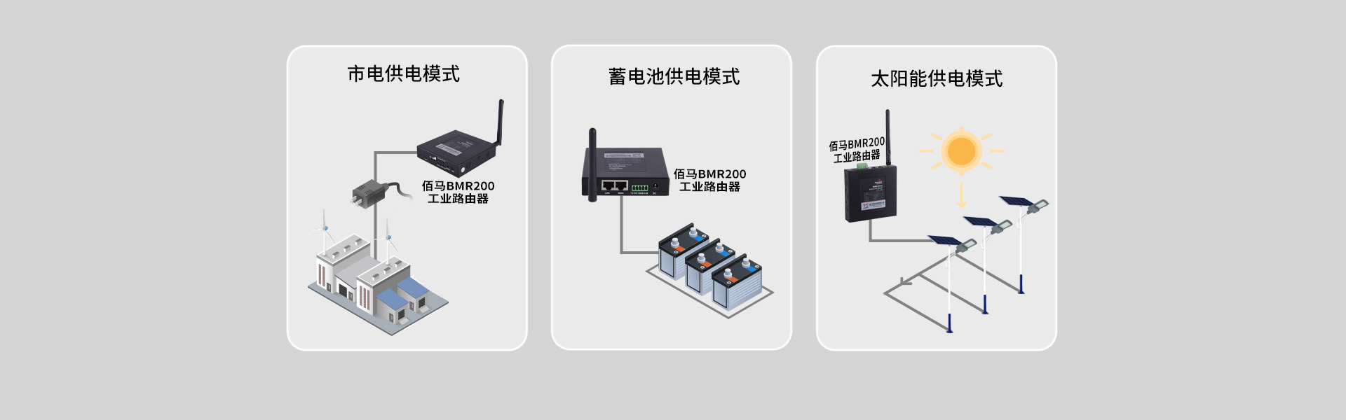 低功耗工业路由器 低功耗工业路由器