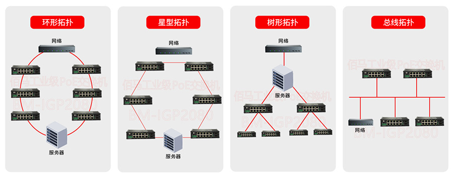 工业PoE交换机组网架构.jpg