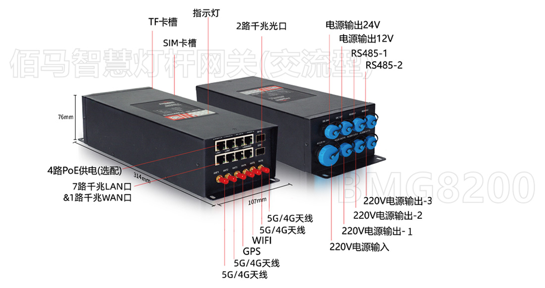 智慧路灯杆网关接口指示.jpg 智慧路灯杆网关接口指示.jpg