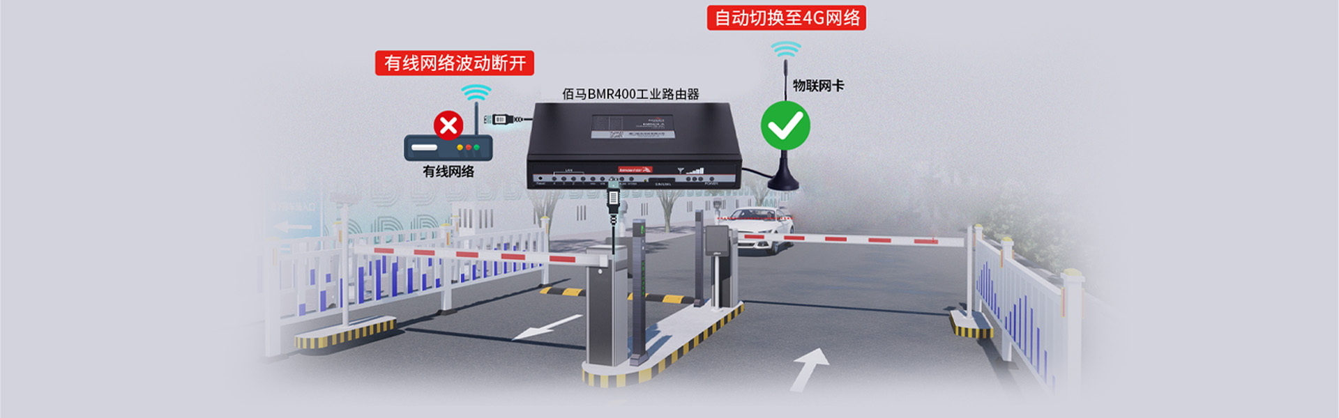 工业路由器通信备份 工业路由器通信备份