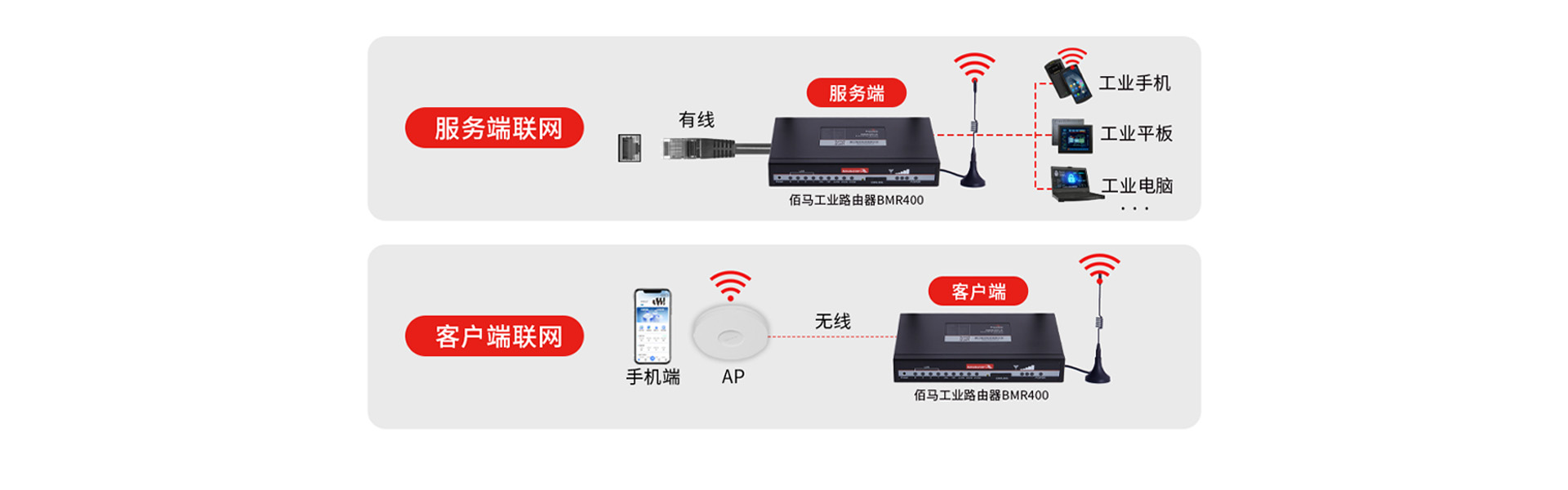 工业WiFi路由器 工业WiFi路由器