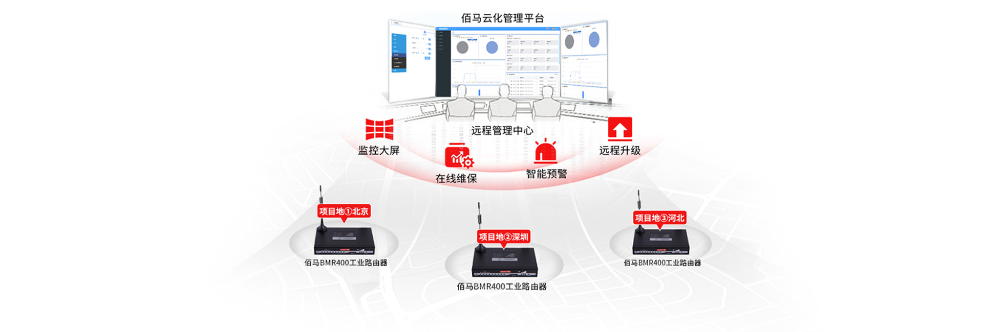 工业路由器云化管理平台 工业路由器云化管理平台