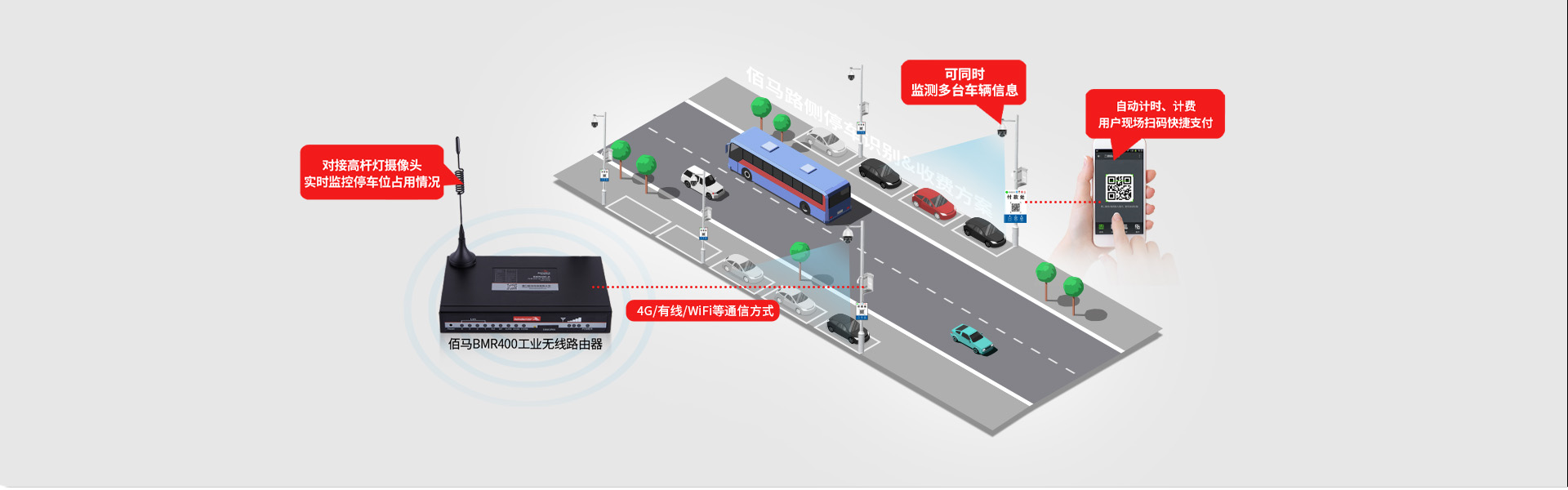 路侧停车管理路由器 路侧停车管理路由器