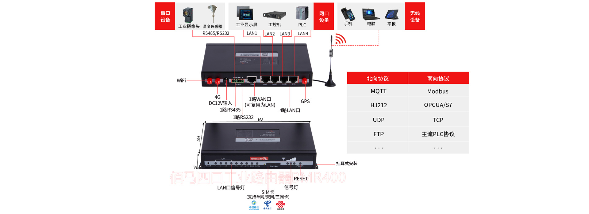 工业路由数采网关接口指示 工业路由数采网关接口指示