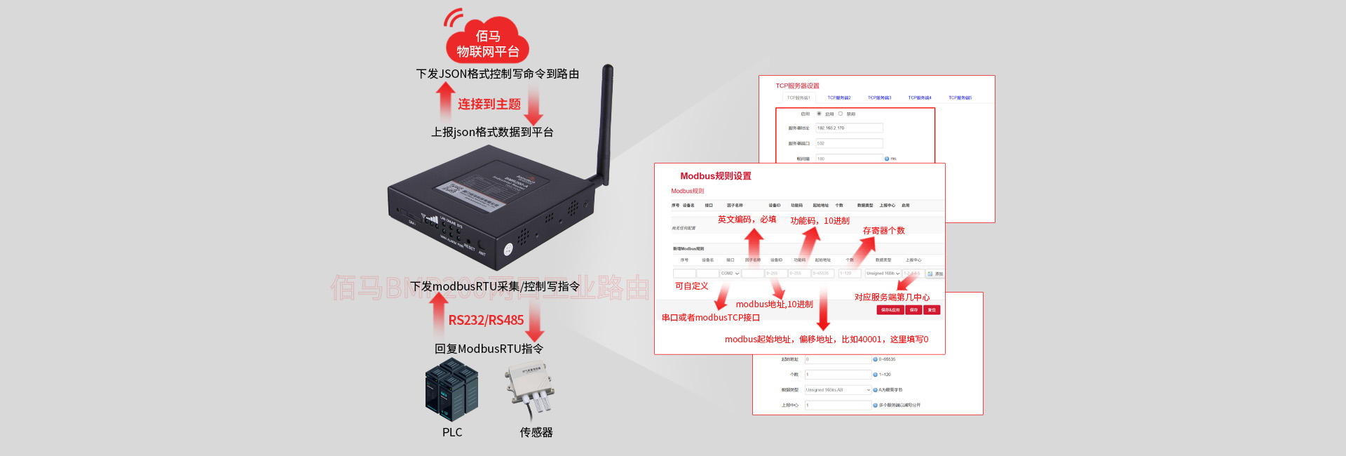智能数采转换路由器 智能数采转换路由器