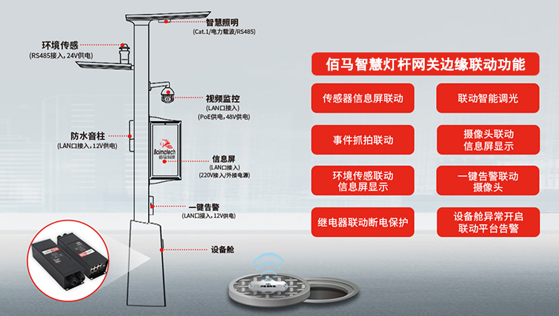智慧杆网关边缘联动功能.jpg 智慧杆网关边缘联动功能.jpg