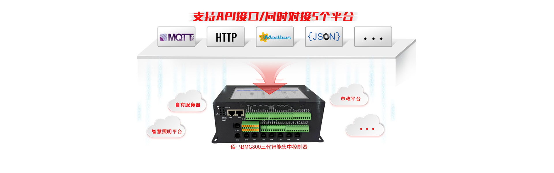 智能集中控制器协议兼容能力