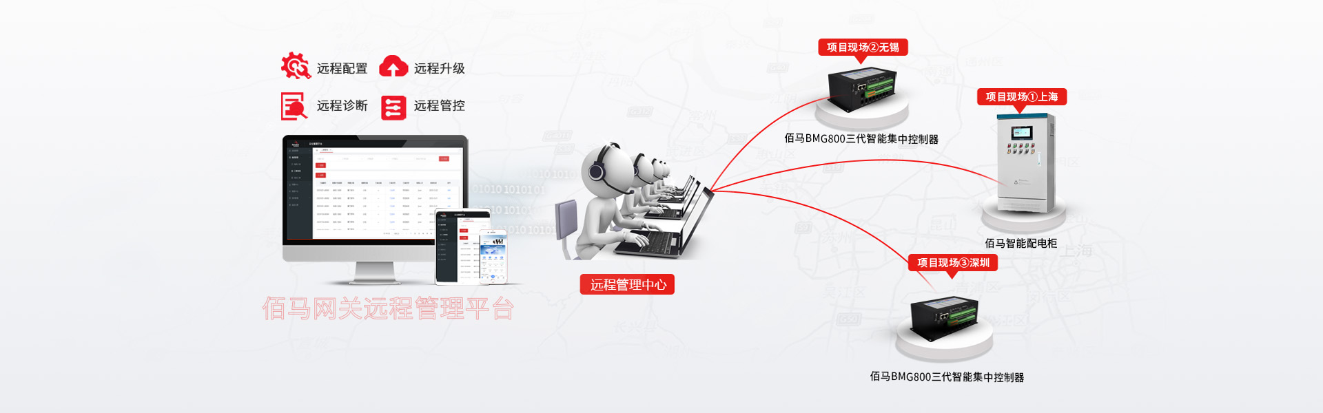 智能集中控制器云化管理平台