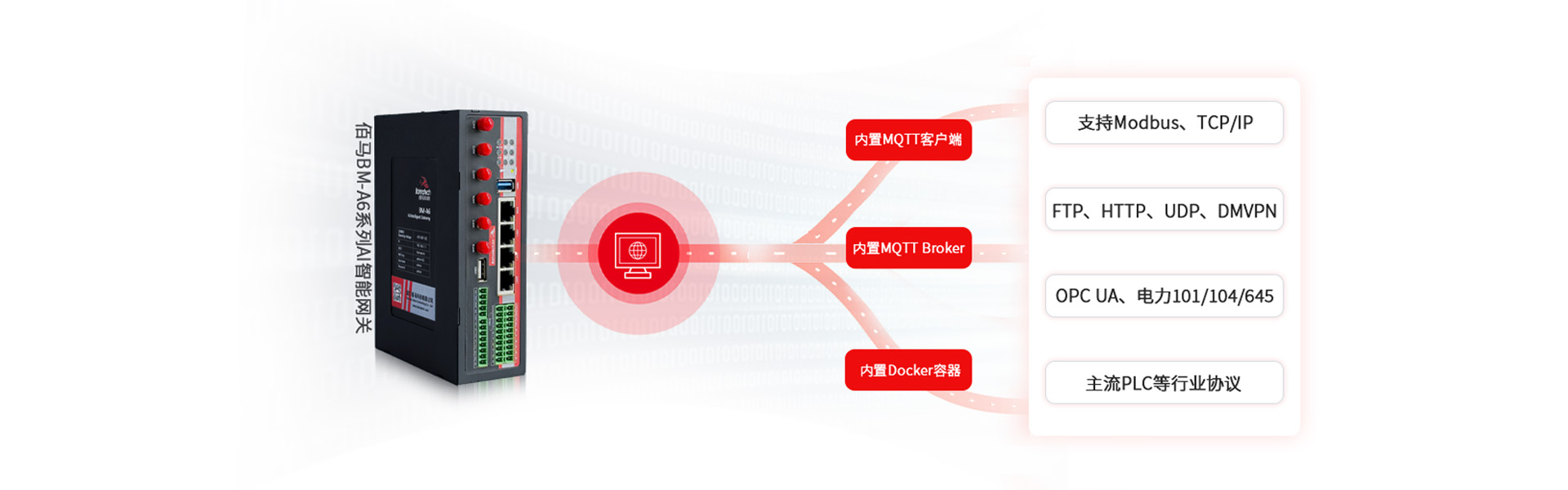 AI网关协议兼容 AI网关协议兼容