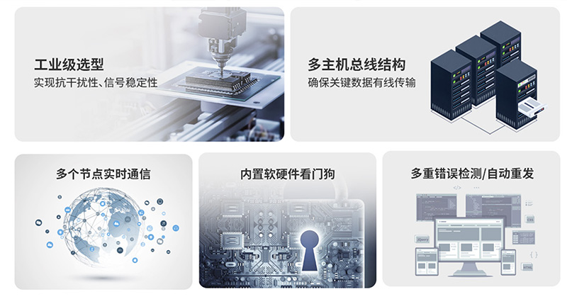 工业CAN网关应用优势.jpg 工业CAN网关应用优势.jpg