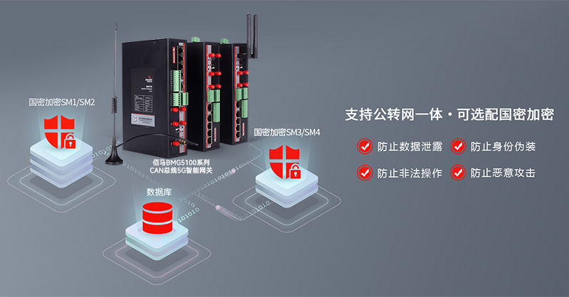工业加密网关.jpg