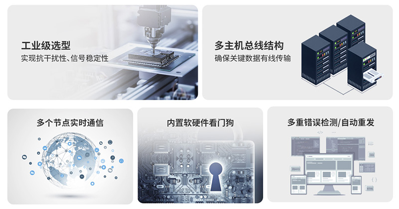 工业CAN网关特性.jpg 工业CAN网关特性.jpg