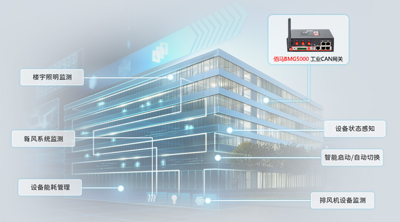 佰马CAN网关楼宇自动化应用.jpg