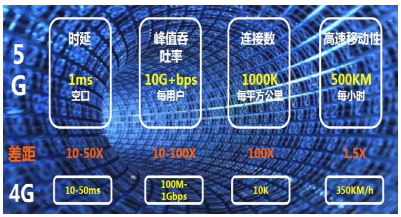 5G技术特性.jpg 5G技术特性.jpg