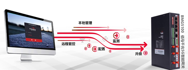 工业数采网关远程管理.jpg 工业数采网关远程管理.jpg