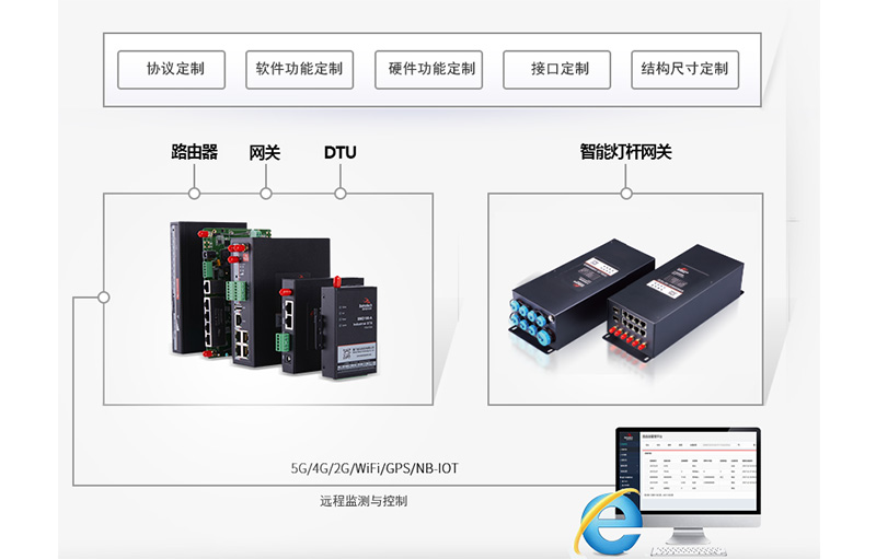 工业网关路由定制开发.jpg