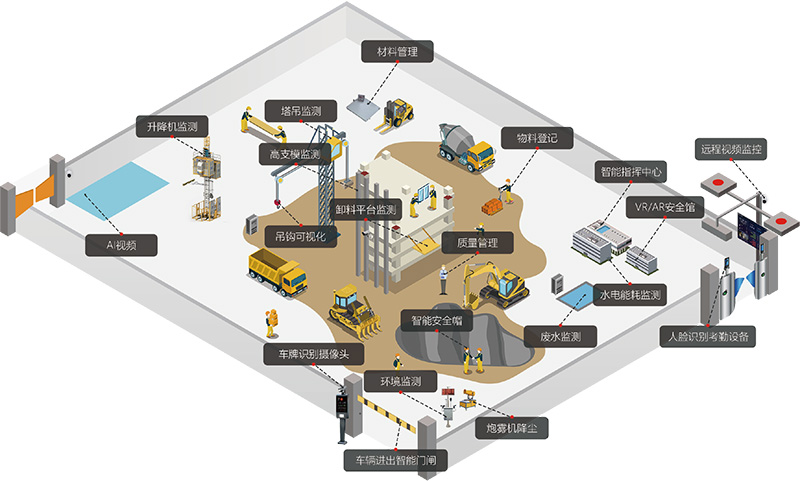 智慧工地全局监测.jpg