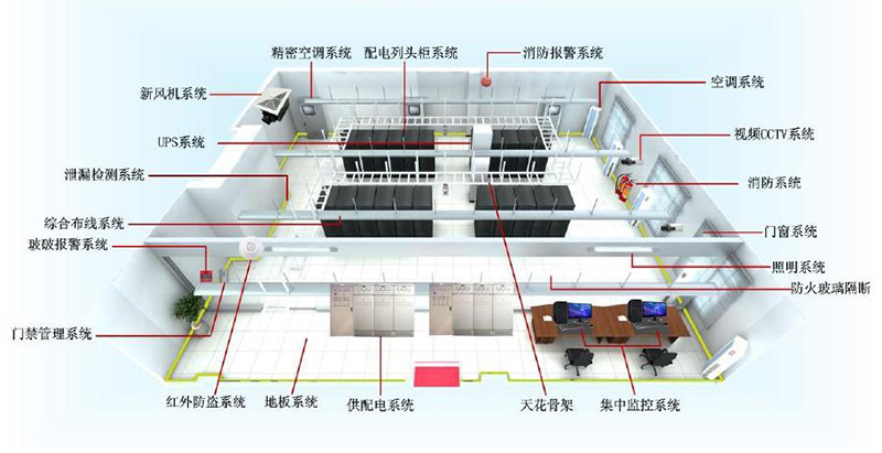 数据机房子系统.jpg